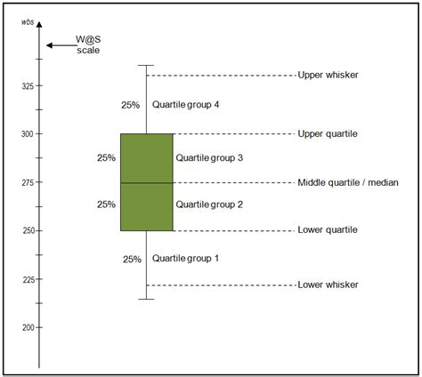 center of distribution box plot|box plots explained.